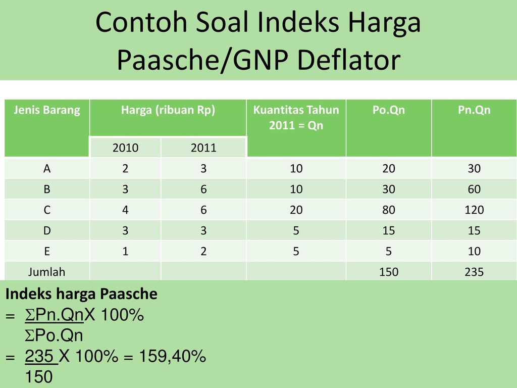 Detail Contoh Soal Indeks Harga Dan Inflasi Nomer 54