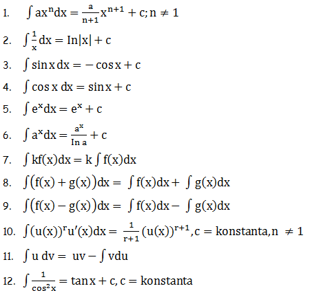 Detail Contoh Soal Integral Dan Jawabannya Nomer 40