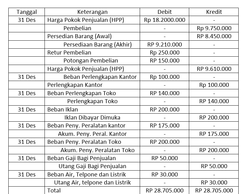 Detail Contoh Soal Jurnal Akuntansi Nomer 8