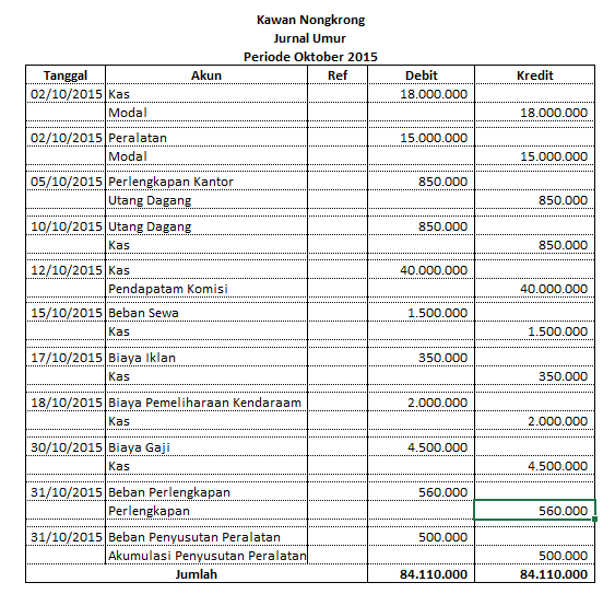 Detail Contoh Soal Jurnal Akuntansi Nomer 15