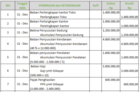 Detail Contoh Soal Jurnal Akuntansi Nomer 19