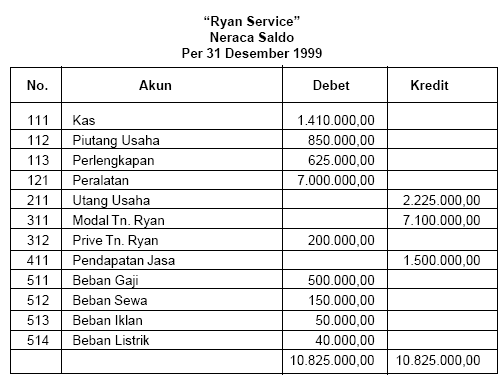 Detail Contoh Soal Jurnal Akuntansi Nomer 32