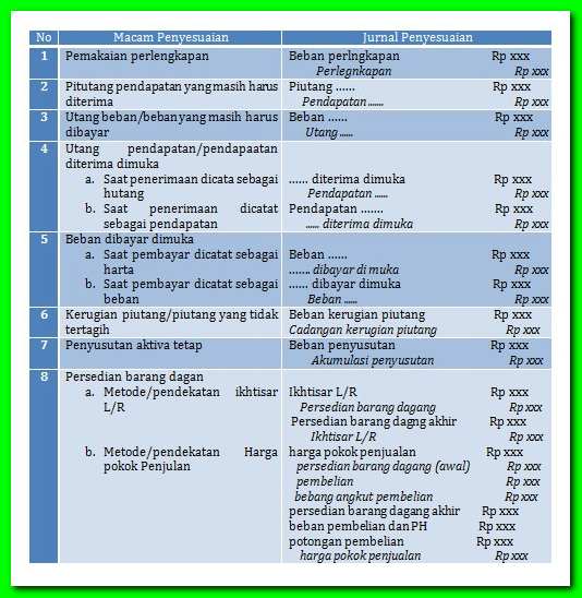 Detail Contoh Soal Jurnal Akuntansi Nomer 42