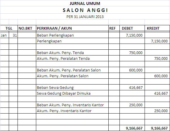 Detail Contoh Soal Jurnal Akuntansi Nomer 47