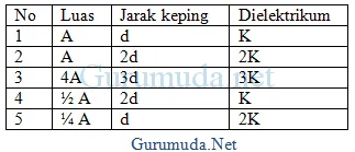 Detail Contoh Soal Kapasitas Kapasitor Nomer 33