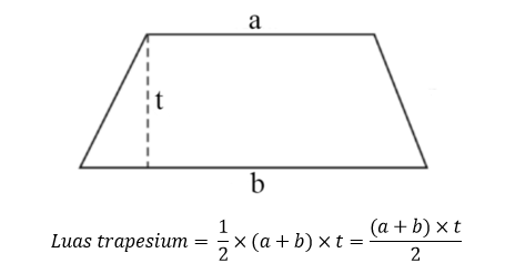 Detail Contoh Soal Keliling Trapesium Nomer 28