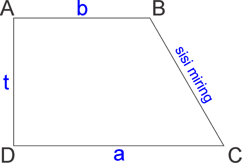 Detail Contoh Soal Keliling Trapesium Nomer 46