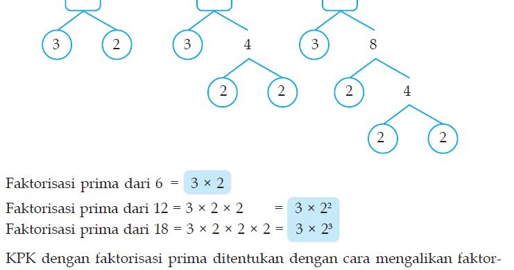 Detail Contoh Soal Kelipatan Persekutuan Terkecil Nomer 5