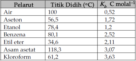 Detail Contoh Soal Kenaikan Titik Didih Nomer 37