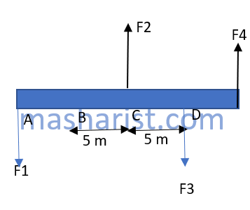 Detail Contoh Soal Keseimbangan Partikel Nomer 15