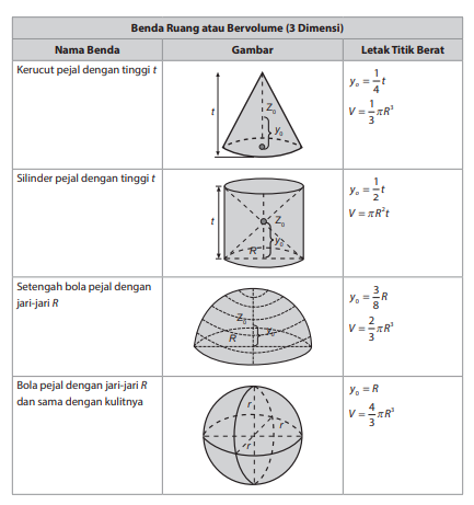 Detail Contoh Soal Keseimbangan Partikel Nomer 30