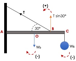 Detail Contoh Soal Kesetimbangan Partikel Nomer 9