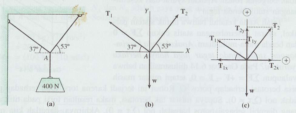 Detail Contoh Soal Kesetimbangan Partikel Nomer 46