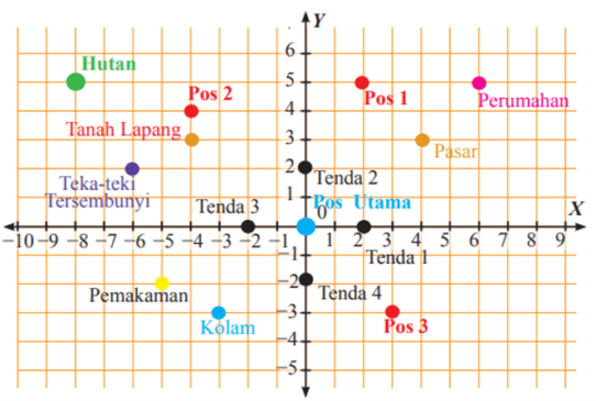 Detail Contoh Soal Koordinat Kartesius Dan Jawabannya Kelas 10 Nomer 19