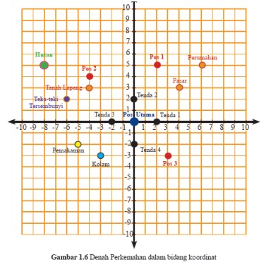 Detail Contoh Soal Koordinat Kartesius Dan Jawabannya Kelas 10 Nomer 3