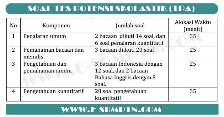 Detail Contoh Soal Kuantitatif Nomer 9