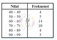 Detail Contoh Soal Kuartil Bawah Nomer 10