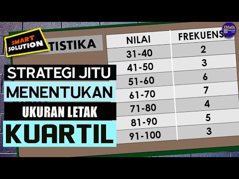 Detail Contoh Soal Kuartil Bawah Nomer 15