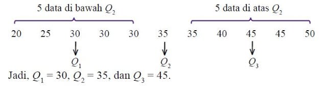 Detail Contoh Soal Kuartil Bawah Nomer 28