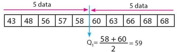 Detail Contoh Soal Kuartil Bawah Nomer 29