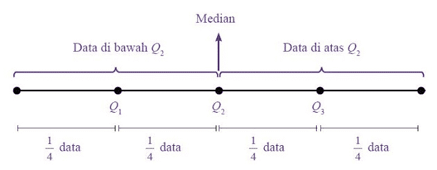 Detail Contoh Soal Kuartil Bawah Nomer 30