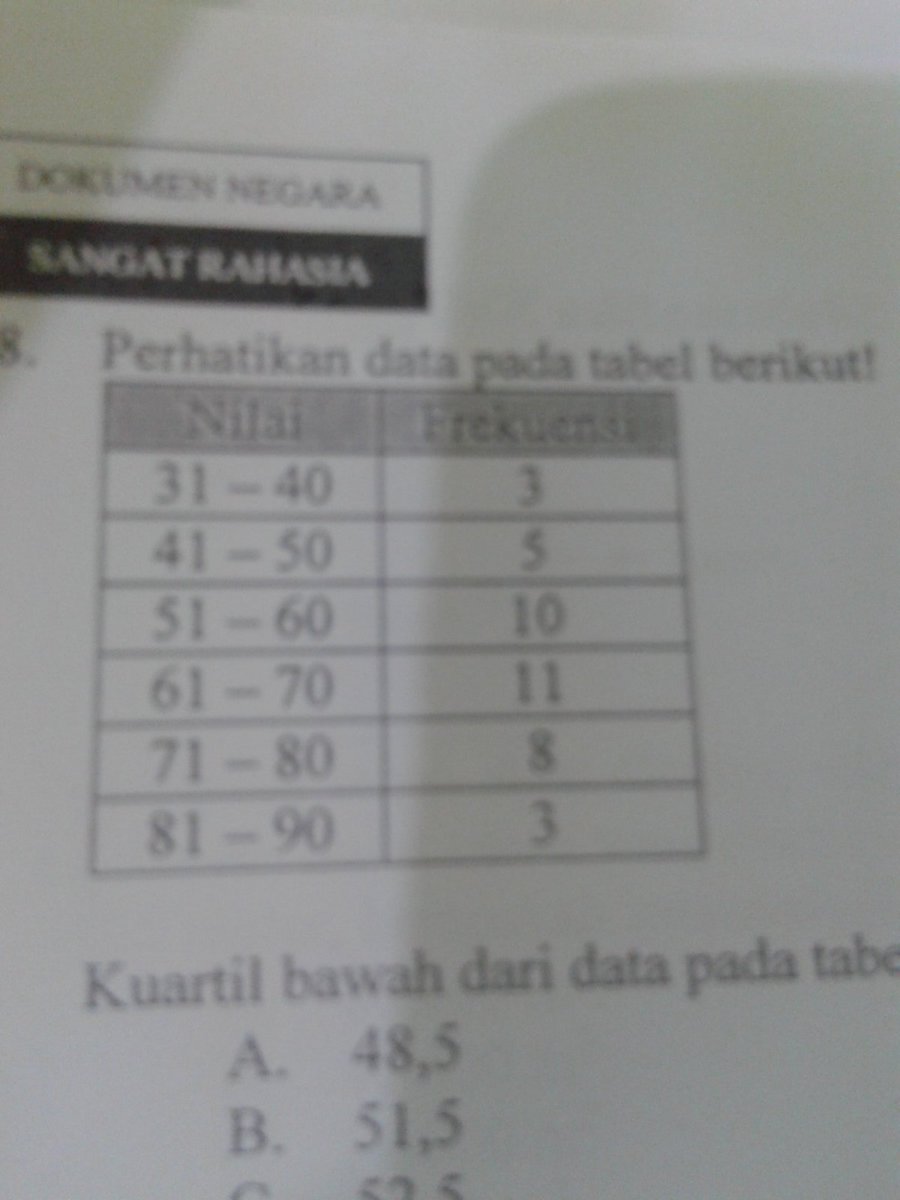 Detail Contoh Soal Kuartil Bawah Nomer 31