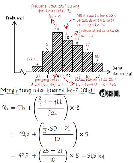 Detail Contoh Soal Kuartil Bawah Nomer 38