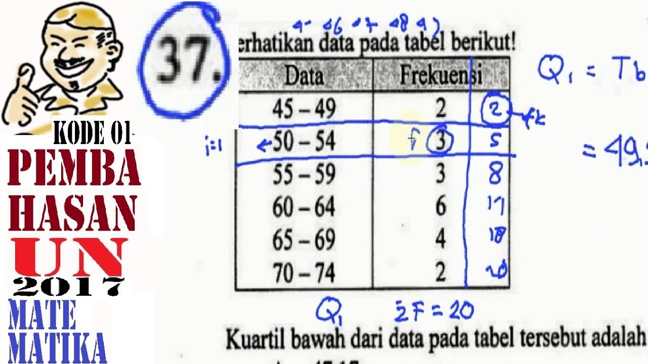 Detail Contoh Soal Kuartil Bawah Nomer 41