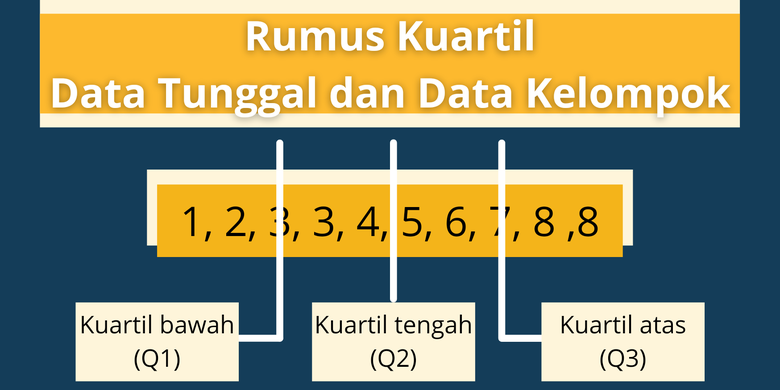 Detail Contoh Soal Kuartil Bawah Nomer 6