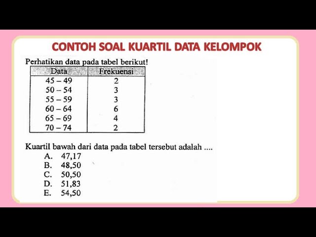 Detail Contoh Soal Kuartil Data Berkelompok Nomer 32