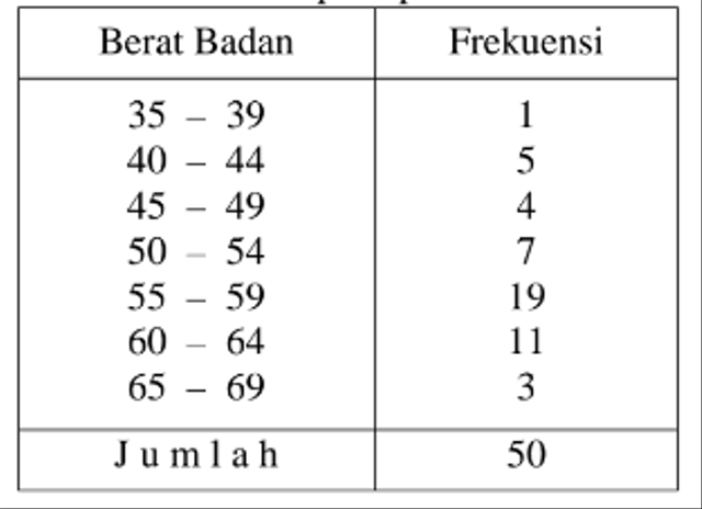 Detail Contoh Soal Kuartil Data Berkelompok Nomer 39