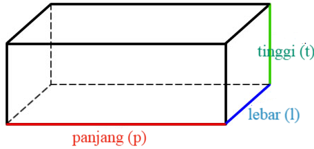 Detail Contoh Soal Kubus Dan Jawabannya Nomer 11