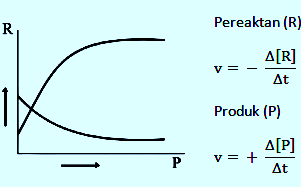 Detail Contoh Soal Laju Reaksi Beserta Jawabannya Nomer 33