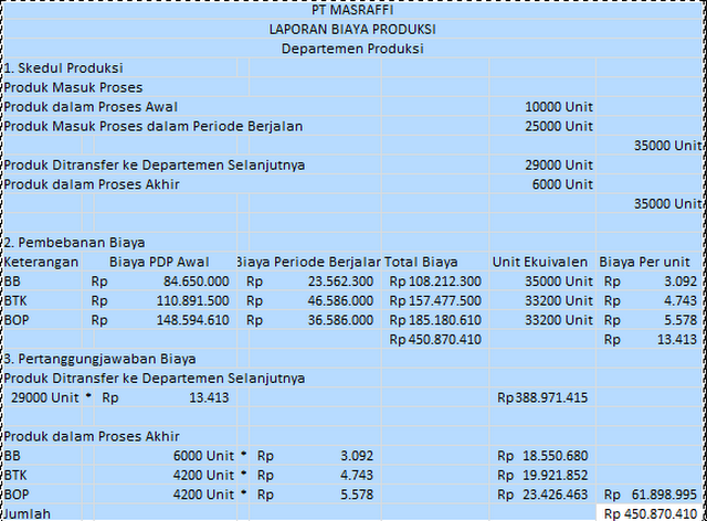 Detail Contoh Soal Laporan Biaya Produksi Nomer 29