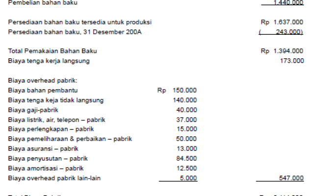 Detail Contoh Soal Laporan Harga Pokok Produksi Nomer 5