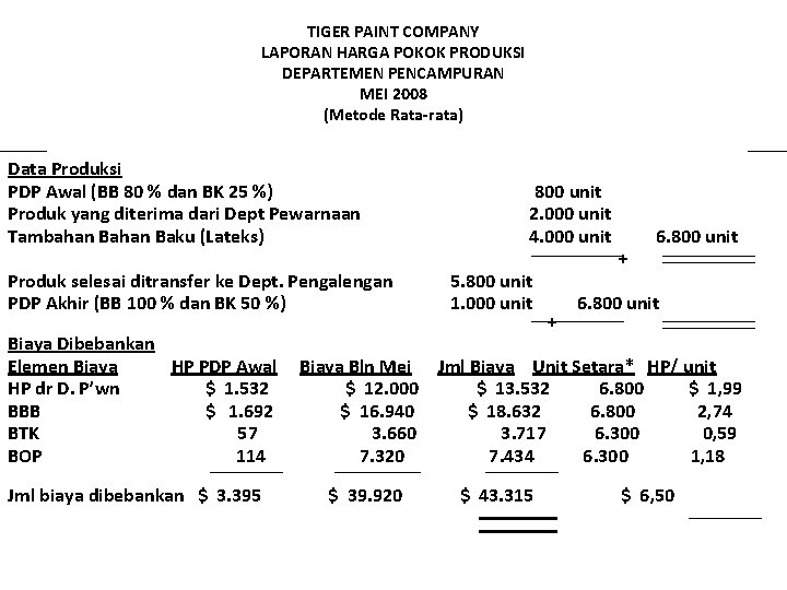 Detail Contoh Soal Laporan Harga Pokok Produksi Nomer 36