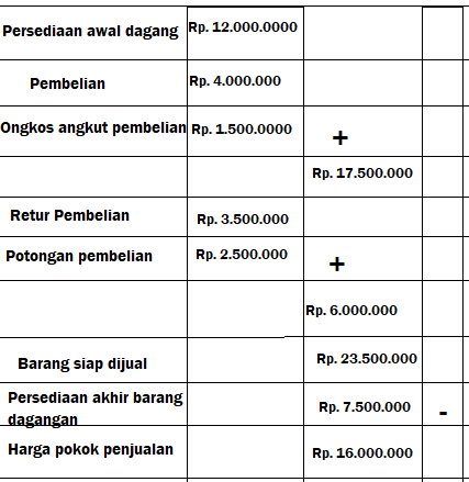 Detail Contoh Soal Laporan Harga Pokok Produksi Nomer 43