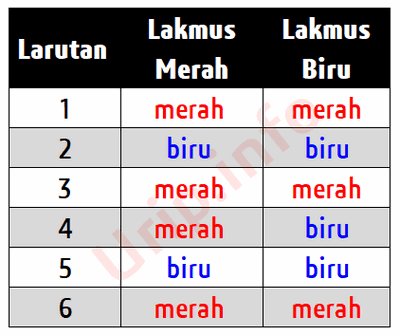 Detail Contoh Soal Larutan Asam Basa Beserta Jawabannya Nomer 37