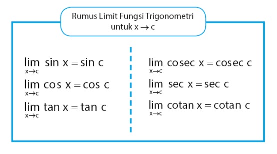Detail Contoh Soal Limit Fungsi Trigonometri Nomer 38