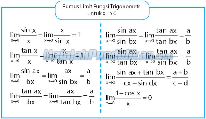 Detail Contoh Soal Limit Fungsi Trigonometri Nomer 49