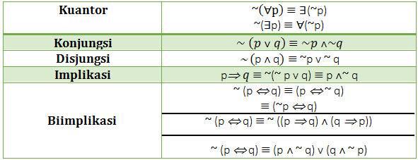 Detail Contoh Soal Logika Matematika Dan Jawabannya Kelas 11 Nomer 28