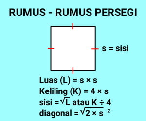 Detail Contoh Soal Luas Dan Keliling Persegi Nomer 2