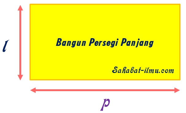 Detail Contoh Soal Luas Dan Keliling Persegi Nomer 40