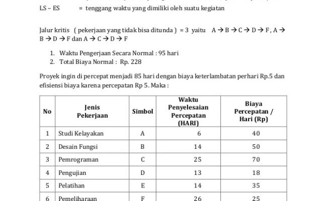 Detail Contoh Soal Manajemen Proyek Dan Jawabannya Nomer 2