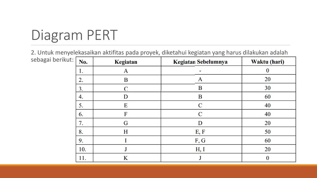 Detail Contoh Soal Manajemen Proyek Dan Jawabannya Nomer 18