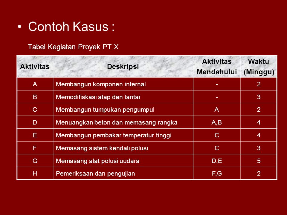 Detail Contoh Soal Manajemen Proyek Dan Jawabannya Nomer 41