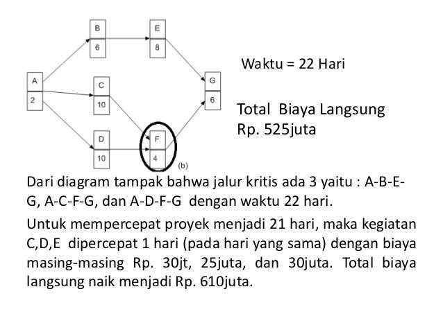 Detail Contoh Soal Manajemen Proyek Dan Jawabannya Nomer 51