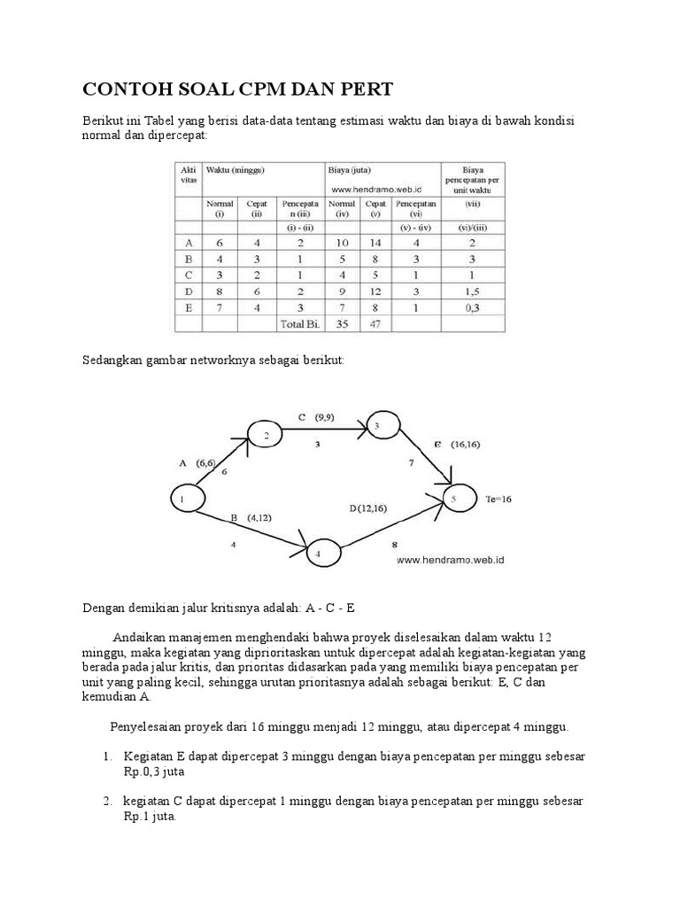 Detail Contoh Soal Manajemen Proyek Dan Jawabannya Nomer 10