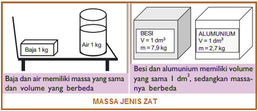 Detail Contoh Soal Massa Jenis Nomer 14