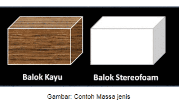 Detail Contoh Soal Massa Jenis Nomer 40